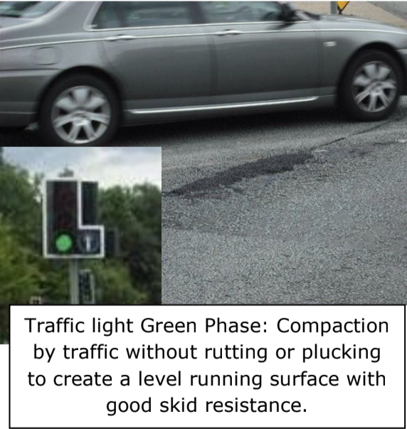 Traffic light green phase: compaction of pothole repair filler by traffic without rutting or plucking.